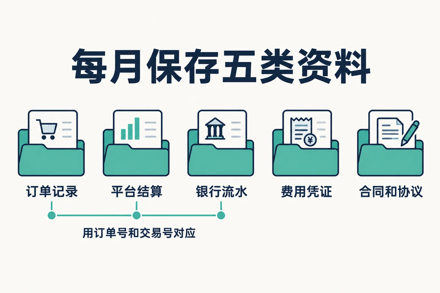 每月要保存的五类资料