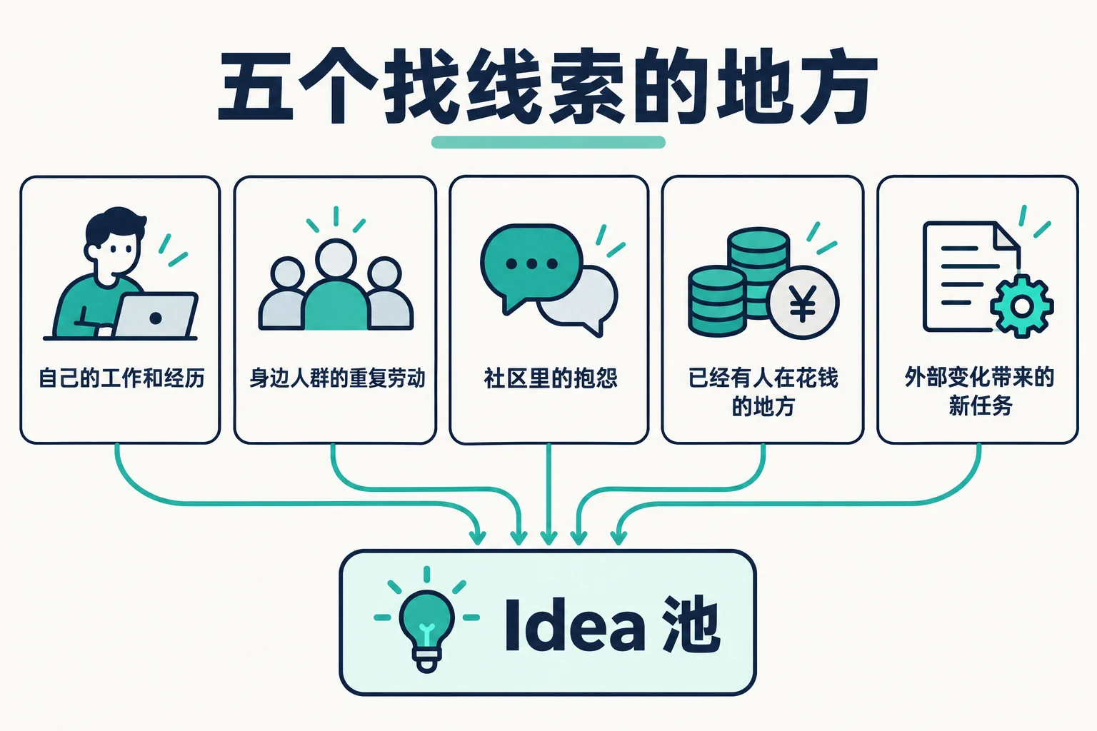 五个找线索的地方