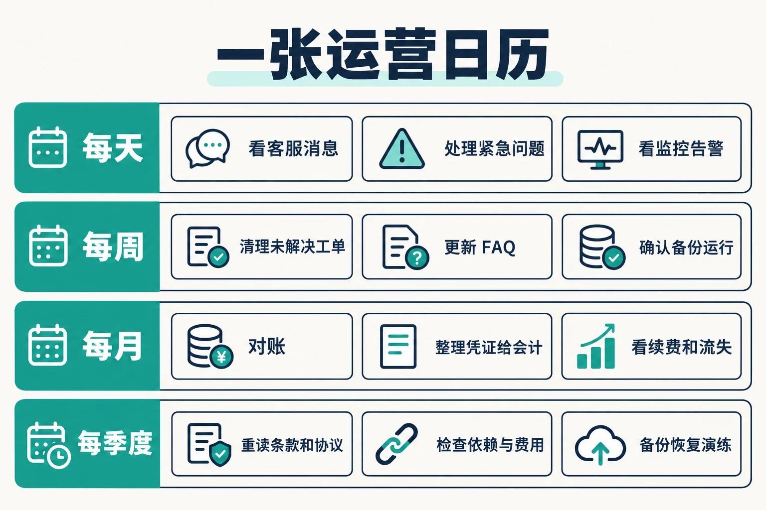 运营日历